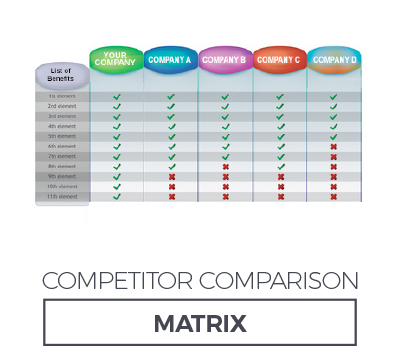 Competitor Comparison Matrix